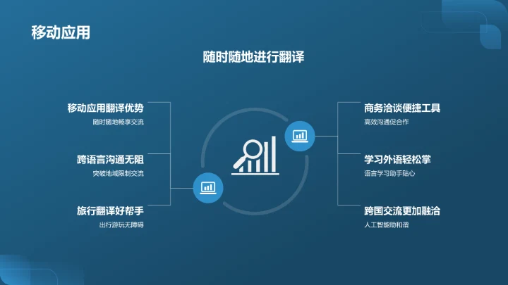 蓝色渐变人工智能翻译器PPT模板