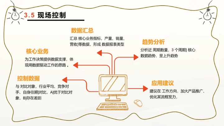 创意风含图片PPT层次结构