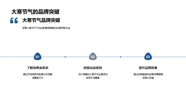 大寒节气的商业探索