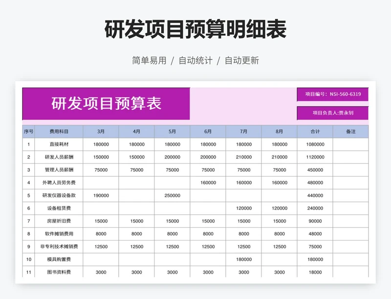 研发项目预算明细表