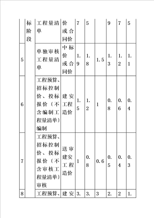 2023年江苏省建设工程造价咨询服务收费标准