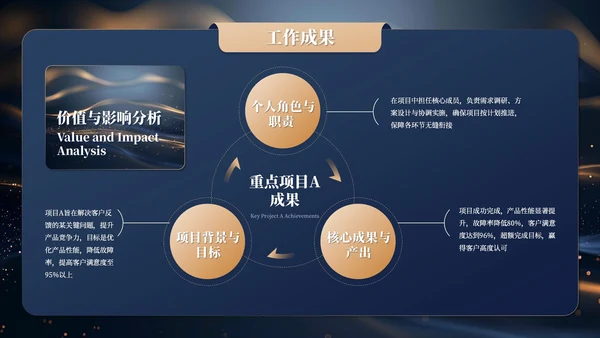 蓝金色简约商务风工作汇报总结PPT模板