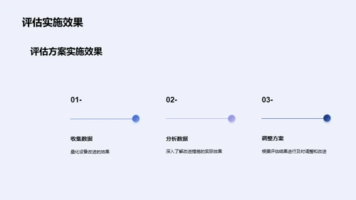 提高生产效率的机械设备优化方案