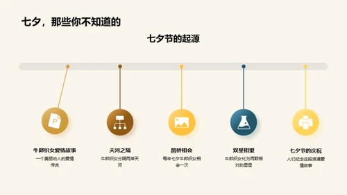 情感之旅