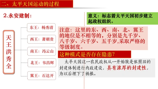 2024-2025学年统编版八年级历史上册第3课 太平天国运动   课件