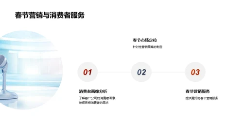 春节营销新机遇