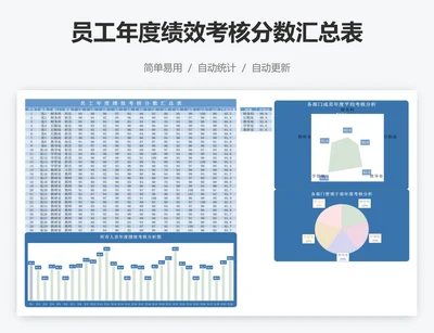 员工年度绩效考核分数汇总表