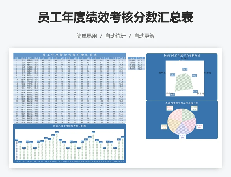 员工年度绩效考核分数汇总表