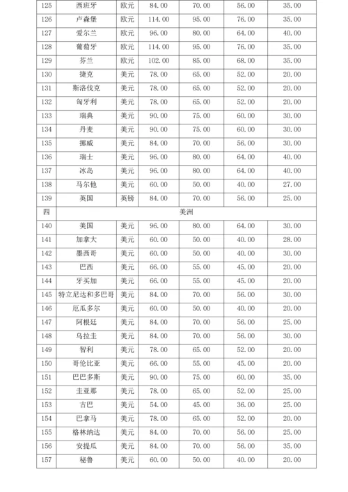 国外出差管理制度.docx