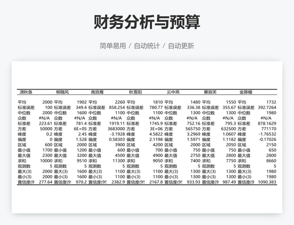 财务分析与预算