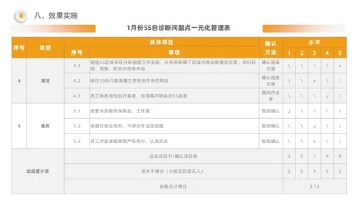 橙色5S改善报告管理工作总结经营分析表格PPT模板质量管理