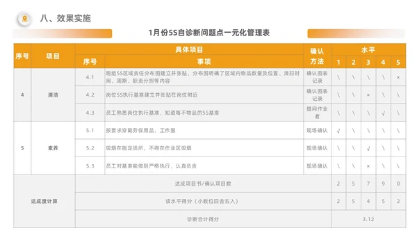 橙色5S改善报告管理工作总结经营分析表格PPT模板质量管理