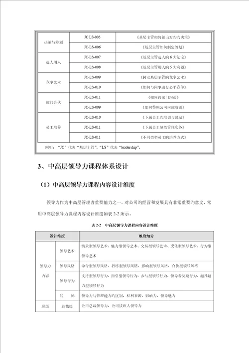 领导力课程体系DOC