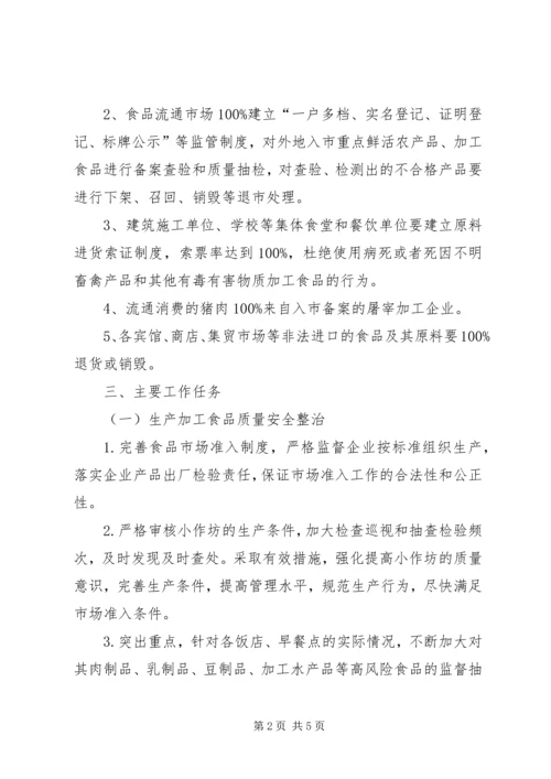 街道办迎国庆保全运食药安全百日会战实施方案 (2).docx