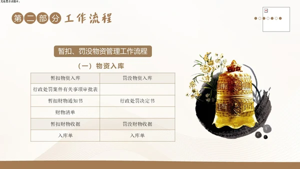 财务岗位廉洁自律教育财务职业自律培训PPT财务知识培训
