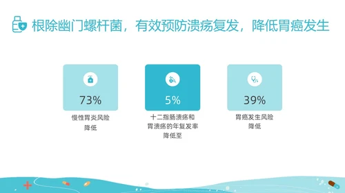 绿色插画幽门螺杆菌健康宣教培训PPT课件