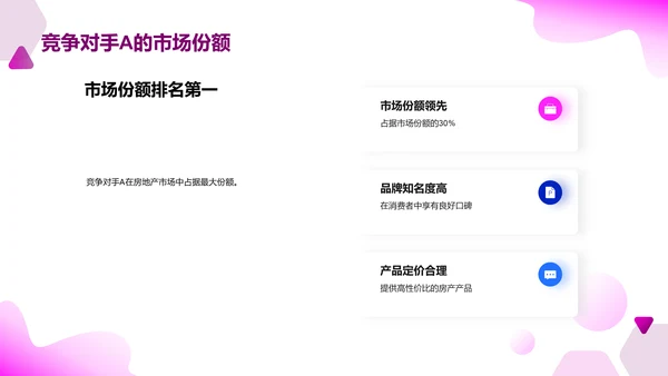 房地产市场营销策略