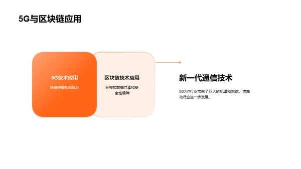 IT行业新兴技术探究