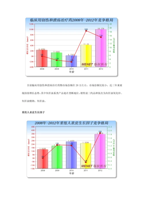 rhEGF市场评估报告.docx