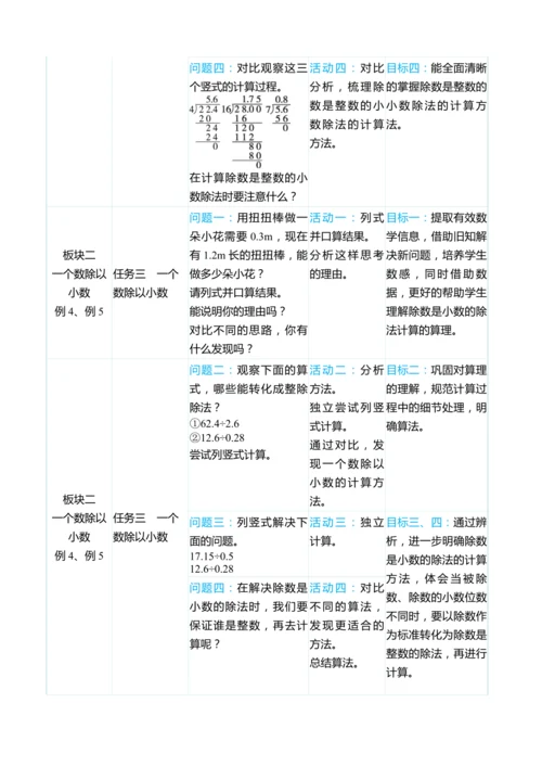 （大单元整体教学）第三单元 小数除法 单元分析（表格式）教学设计