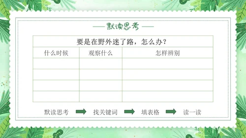 要是你在野外迷了路小清新二年级语文下册PPT小学语文二年级小学语文二年级下册课件