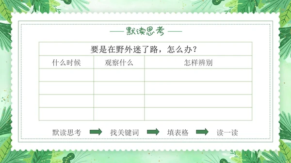 要是你在野外迷了路小清新二年级语文下册PPT小学语文二年级小学语文二年级下册课件