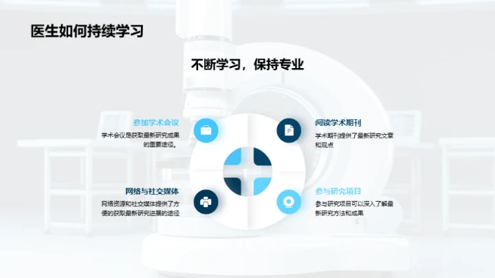 心脏病探索之旅