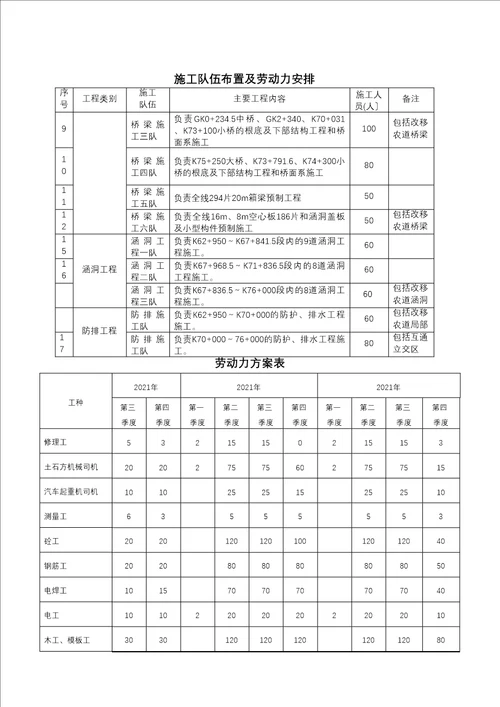 DJ6实施性施工组织设计