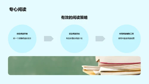 阅读的力量