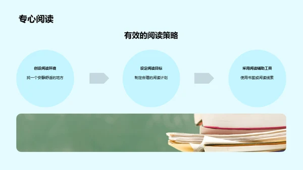 阅读的力量