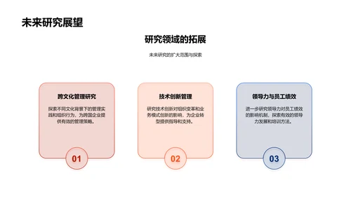 硕士答辩报告PPT模板