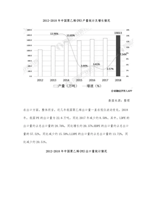 中国聚乙烯行业市场分析产销需求稳步提升-进口量呈稳定增长趋势.docx