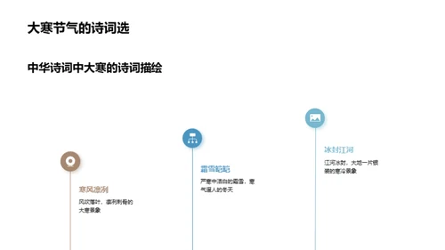 诗词里的大寒节气