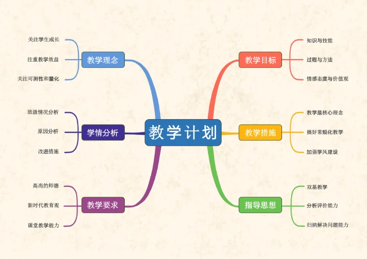 彩虹色教学计划思维导图