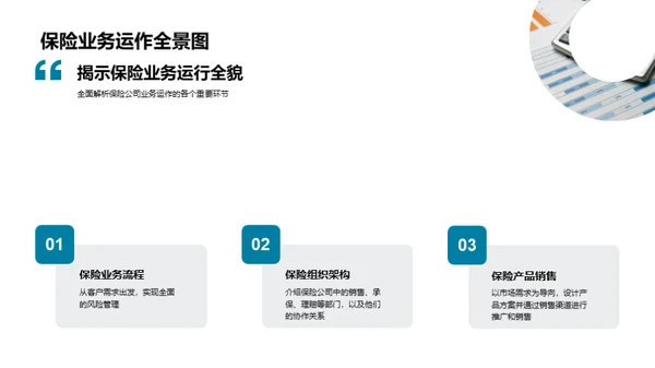 保险业务全解读