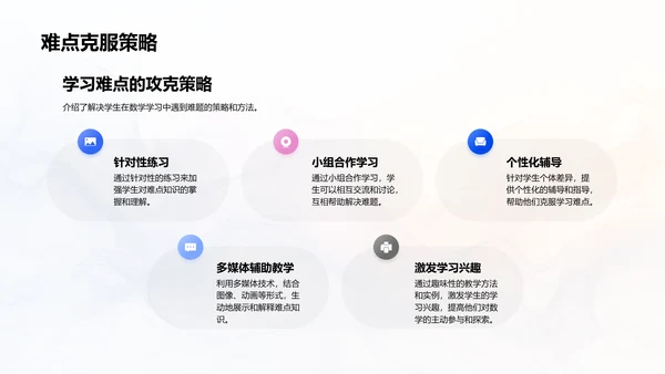 数学学习总结报告PPT模板