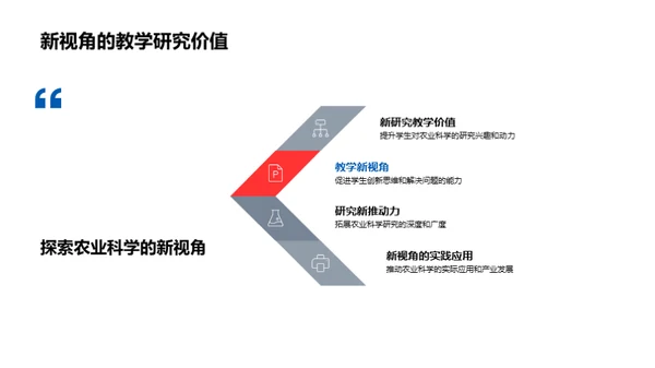 农科新视角解析