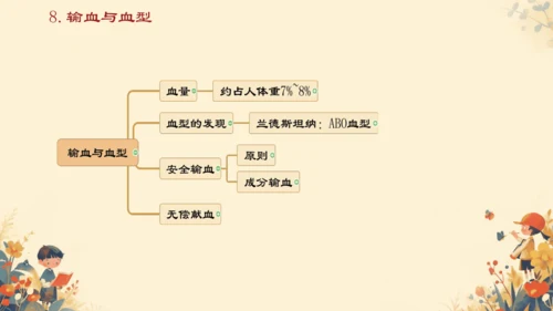 初中生物学[期末专区]七年级下册第四章和第五章复习课件(共39张PPT)