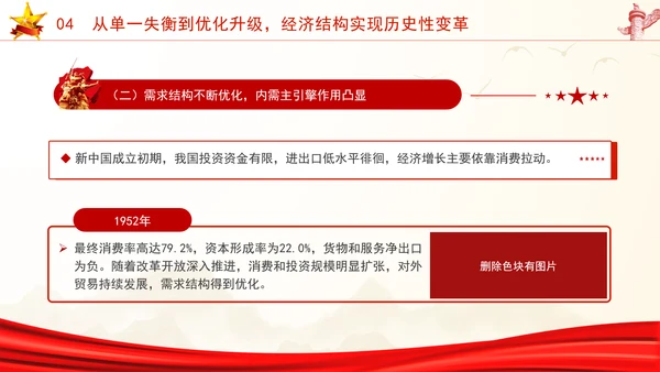 国庆节党支部庆祝建国75周年经济社会发展成就ppt