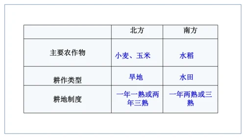 地域差异显著