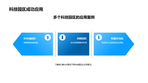 科技园区运营升级