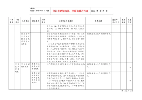 安全生产隐患排查清单.docx