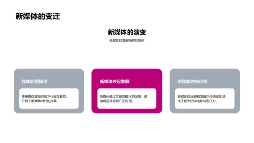 新媒体行业研究报告PPT模板