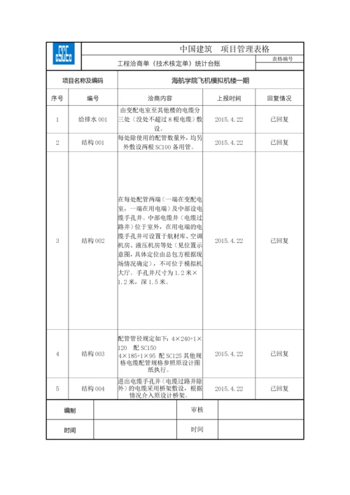 【建筑工程】工程洽商单（技术核定单）统计台账CSCEC-PM-0808.docx