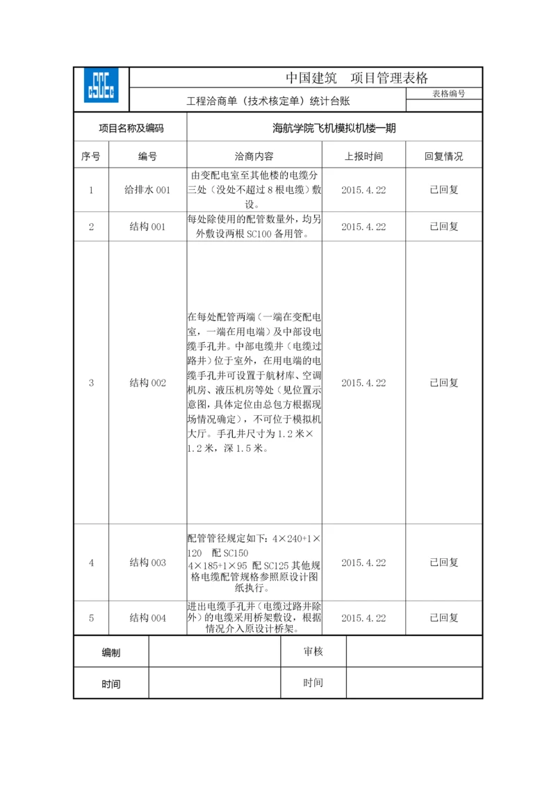 【建筑工程】工程洽商单（技术核定单）统计台账CSCEC-PM-0808.docx