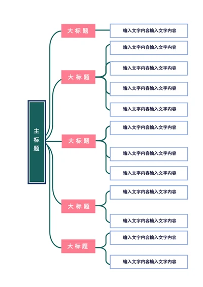 思维导图-通用组织架构图