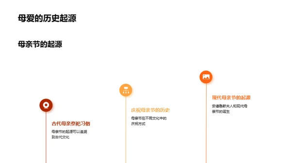 打造母亲节特刊