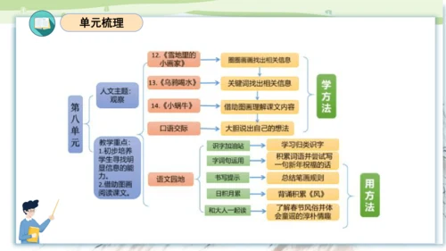 （统编版）2023-2024学年一年级语文上册单元速记巧练第八单元（复习课件）