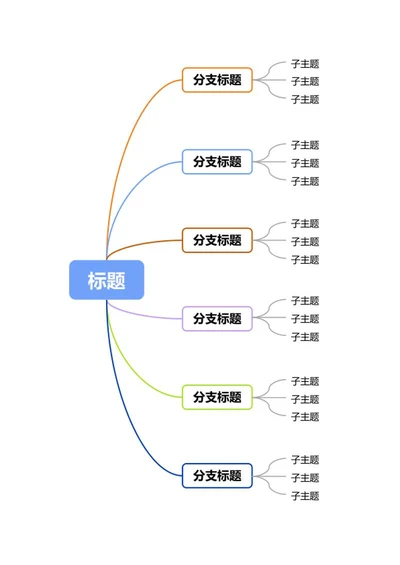 思维导图 - 多彩放射式梳理思维导图word模板