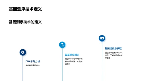 商务风生物医疗教学课件PPT模板